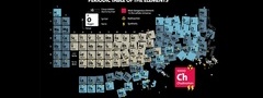 таблица, таблица менделеева, химия, химические элементы